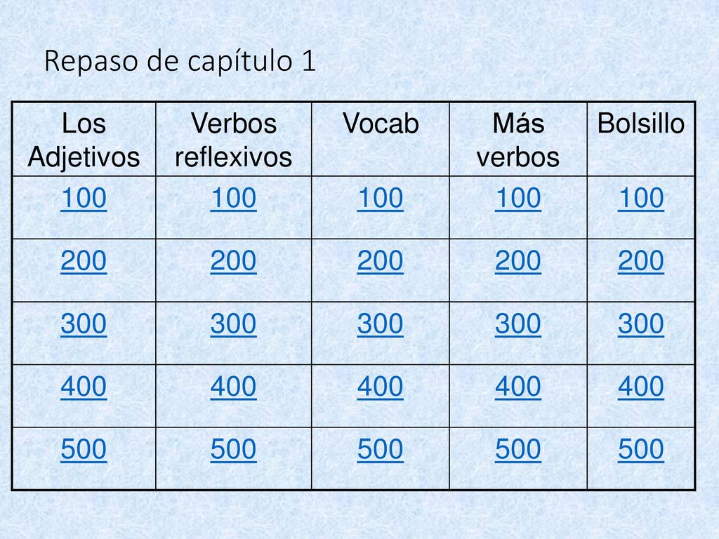 Repaso de capítulo 1 Los Adjetivos Verbos reflexivos Vocab Más verbos
