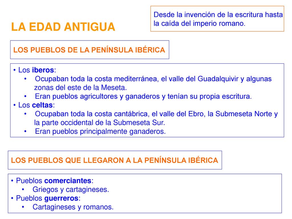 LA EDAD ANTIGUA Desde la invención de la escritura hasta