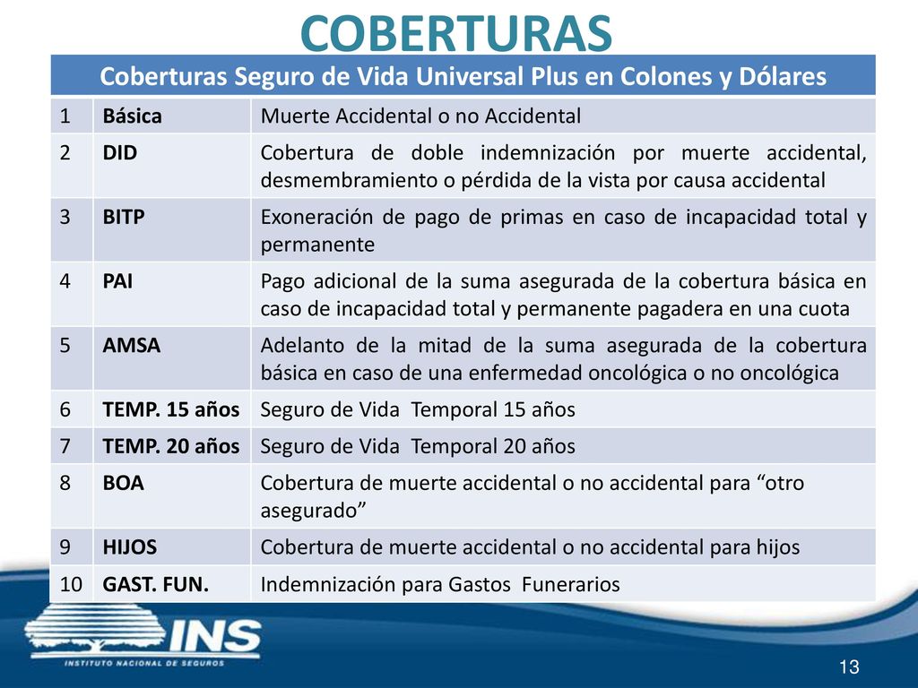 Coberturas Seguro de Vida Universal Plus en Colones y Dólares