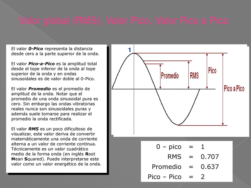 Valor global (RMS), Valor Pico, Valor Pico a Pico