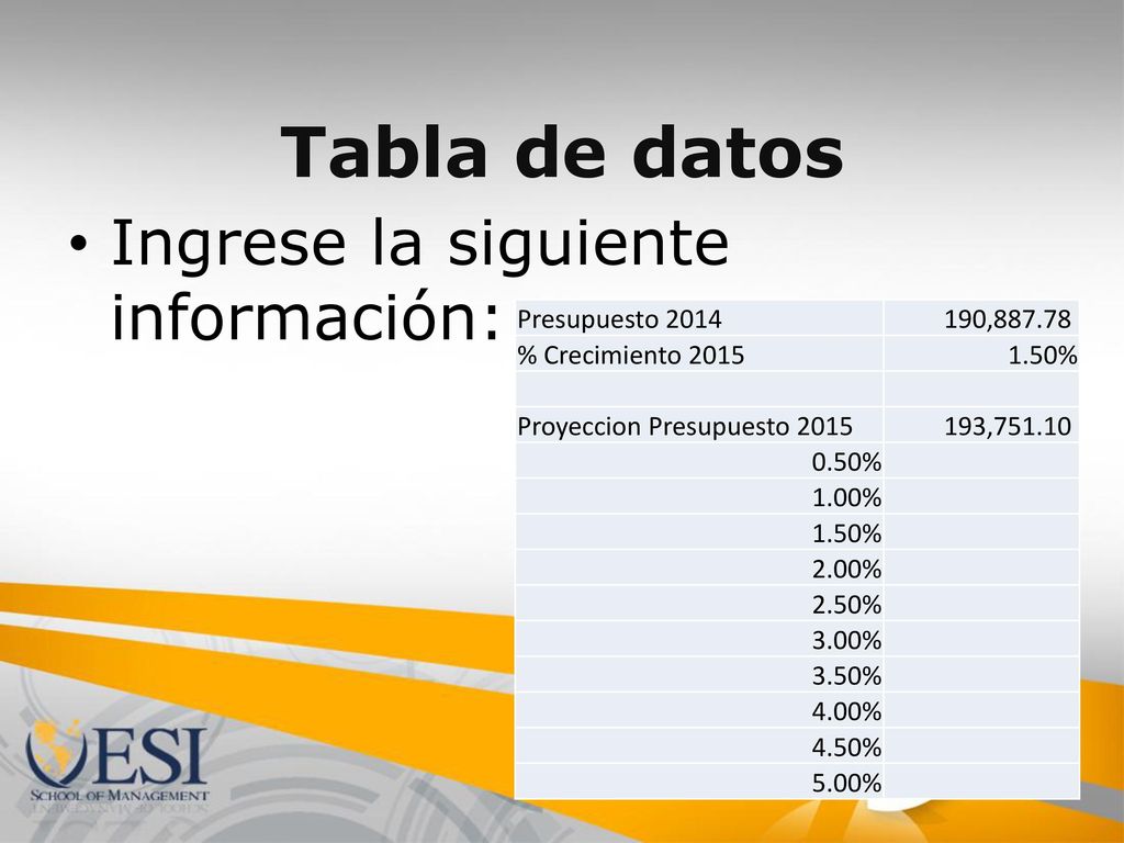 Tabla de datos Ingrese la siguiente información: Presupuesto 2014