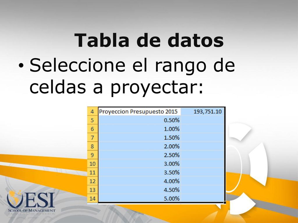 Tabla de datos Seleccione el rango de celdas a proyectar:
