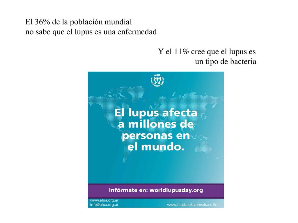 El 36% de la población mundial no sabe que el lupus es una enfermedad Y el 11% cree que el lupus es un tipo de bacteria