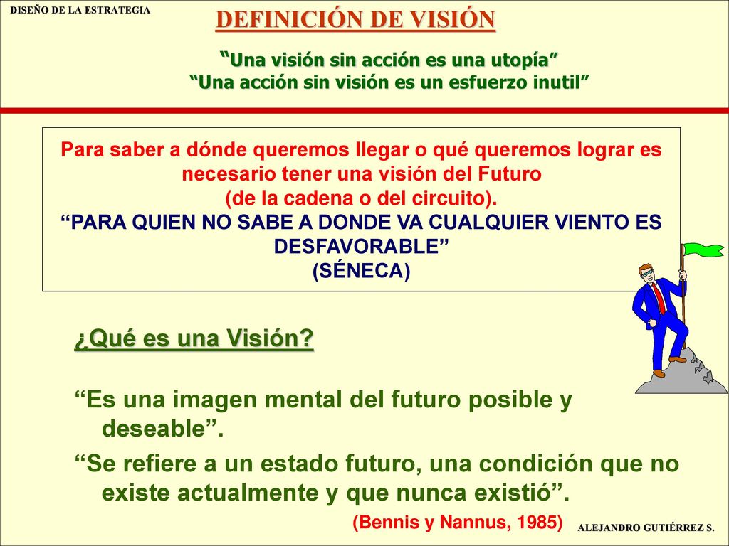 Es una imagen mental del futuro posible y deseable .