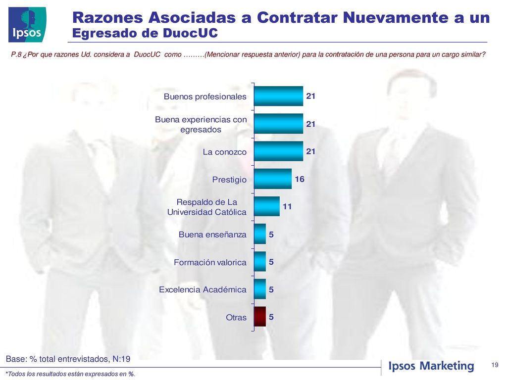 Razones Asociadas a Contratar Nuevamente a un Egresado de DuocUC