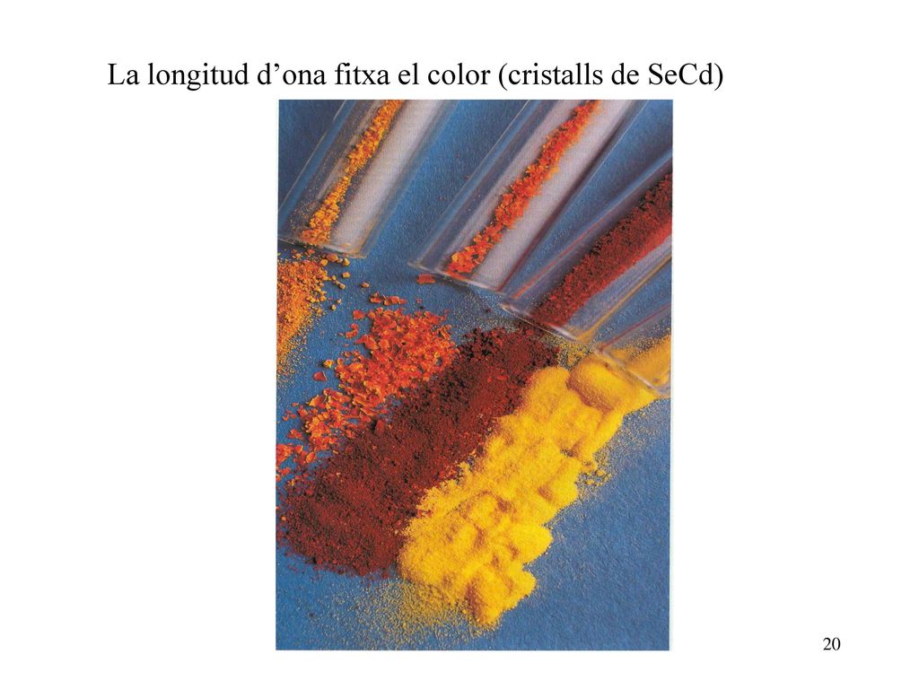 La longitud d’ona fitxa el color (cristalls de SeCd)