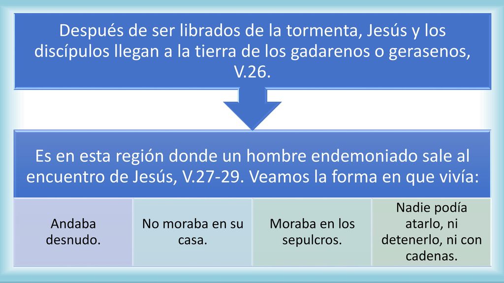 Es en esta región donde un hombre endemoniado sale al encuentro de Jesús, V Veamos la forma en que vivía: