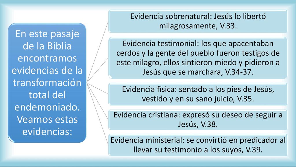 En este pasaje de la Biblia encontramos evidencias de la transformación total del endemoniado. Veamos estas evidencias:
