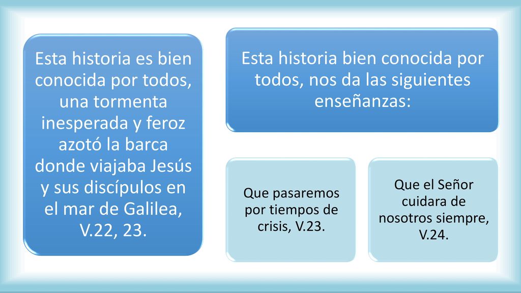Esta historia es bien conocida por todos, una tormenta inesperada y feroz azotó la barca donde viajaba Jesús y sus discípulos en el mar de Galilea, V.22, 23.