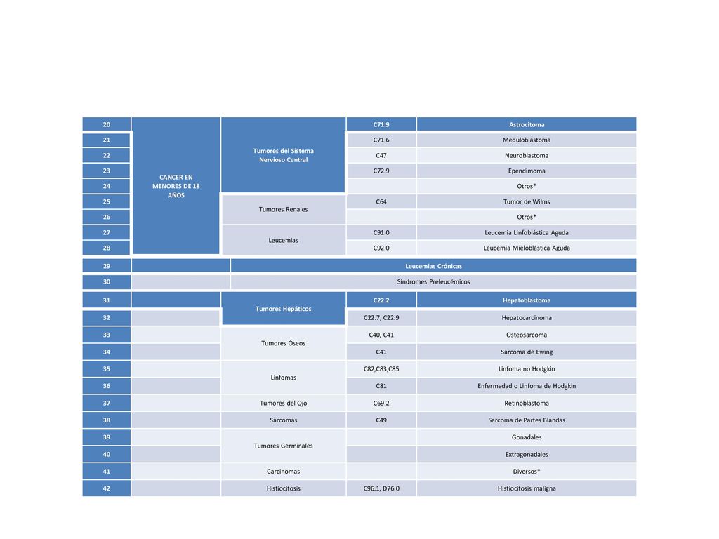 CANCER EN MENORES DE 18 AÑOS Tumores del Sistema Nervioso Central