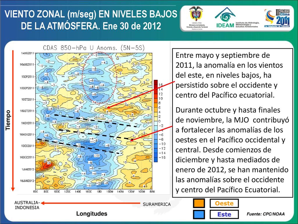 VIENTO ZONAL (m/seg) EN NIVELES BAJOS DE LA ATMÓSFERA. Ene 30 de 2012