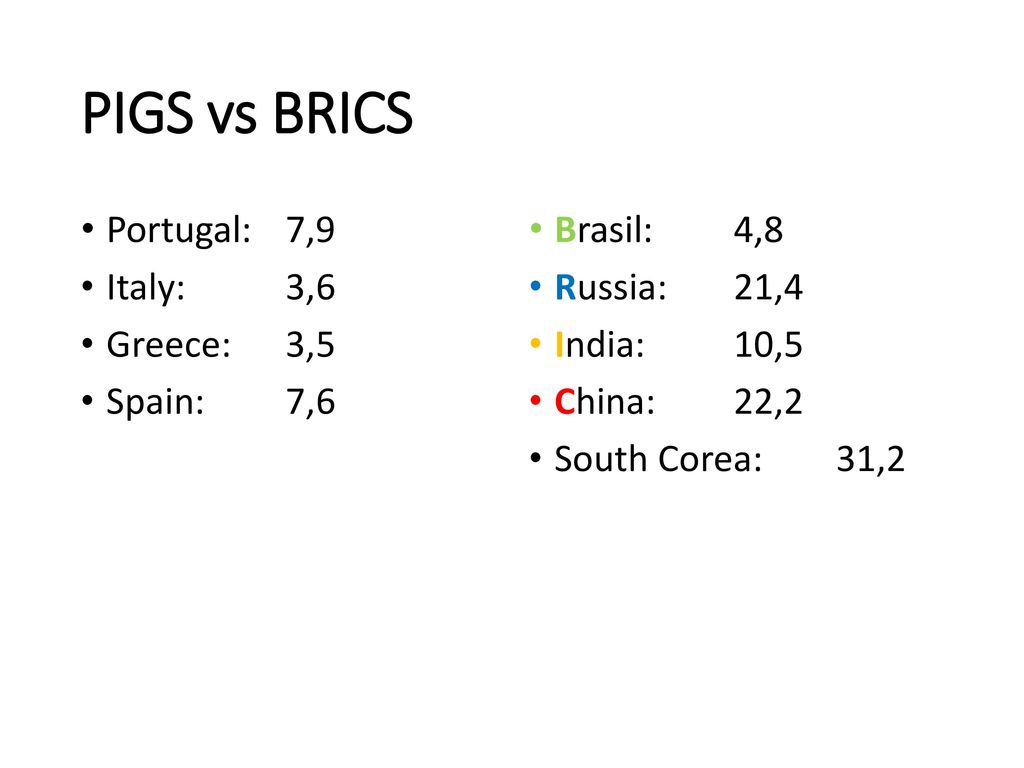 PIGS vs BRICS Portugal: 7,9 Italy: 3,6 Greece: 3,5 Spain: 7,6