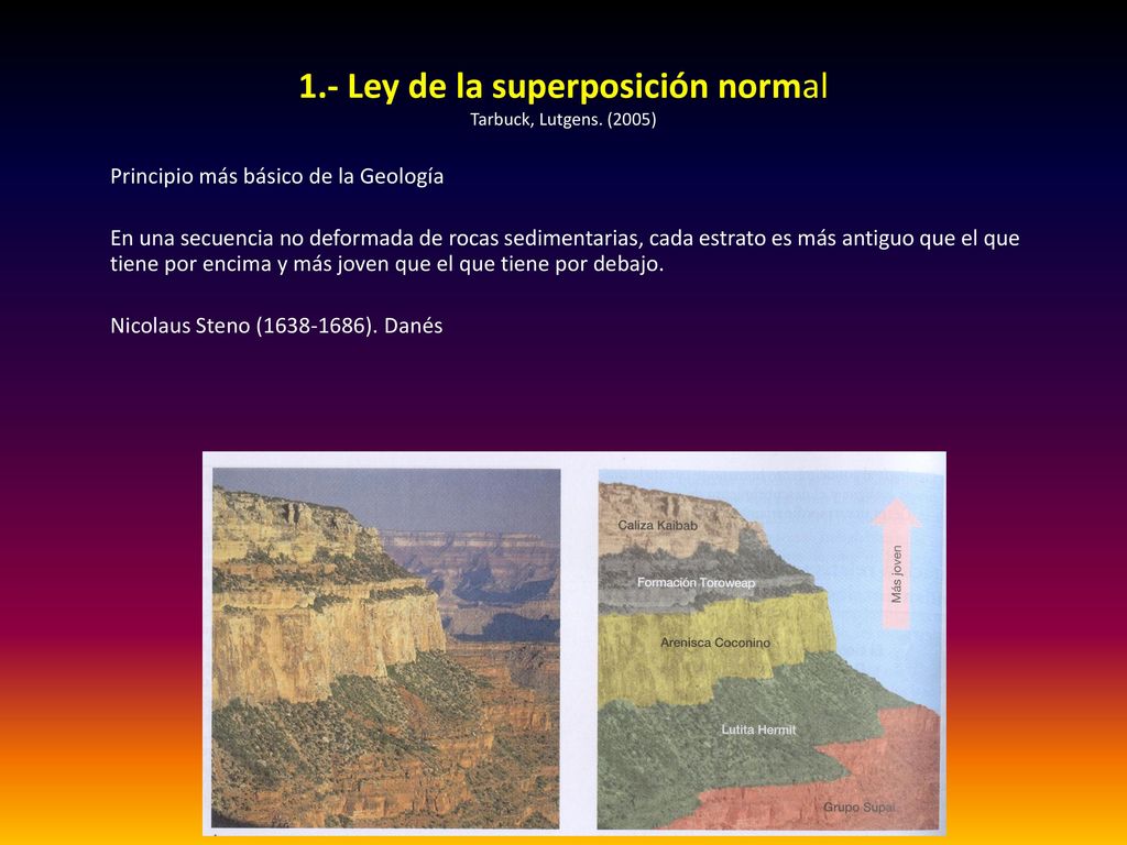 1.- Ley de la superposición normal Tarbuck, Lutgens. (2005)
