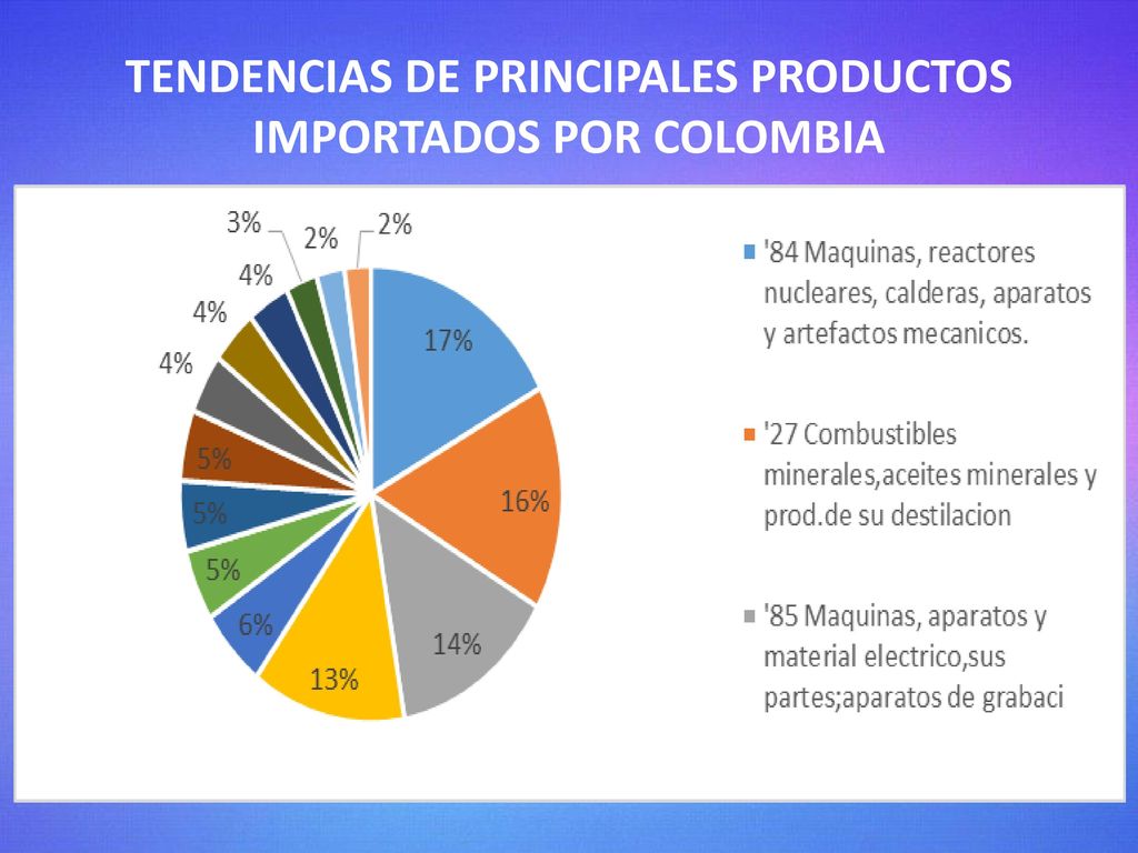 TENDENCIAS DE PRINCIPALES PRODUCTOS IMPORTADOS POR COLOMBIA