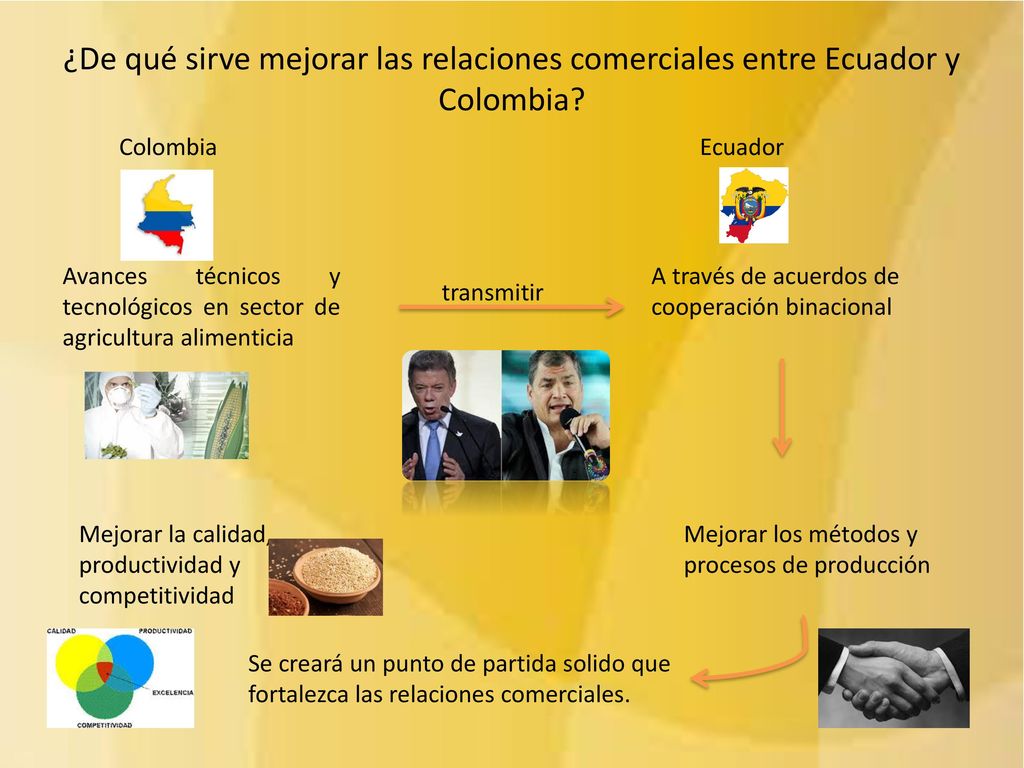 ¿De qué sirve mejorar las relaciones comerciales entre Ecuador y Colombia