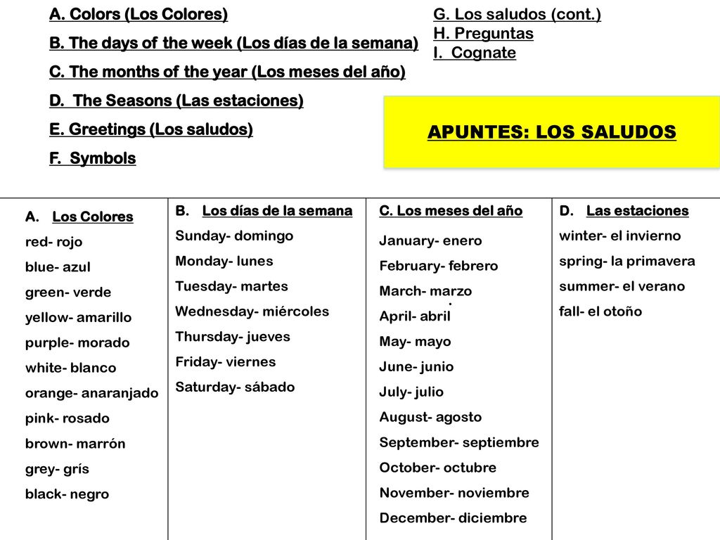APUNTES: LOS SALUDOS A. Colors (Los Colores)