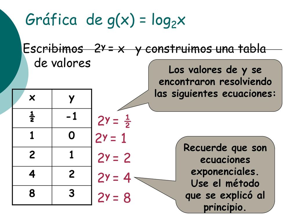 Los valores de y se encontraron resolviendo las siguientes ecuaciones:
