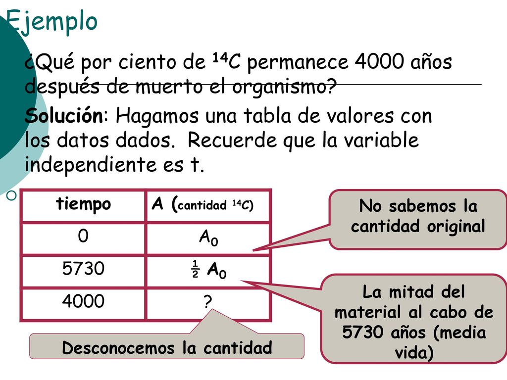 Ejemplo ¿Qué por ciento de 14C permanece 4000 años después de muerto el organismo