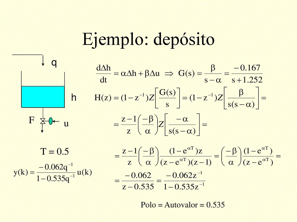Ejemplo: depósito q h F u T = 0.5 Polo = Autovalor = 0.535