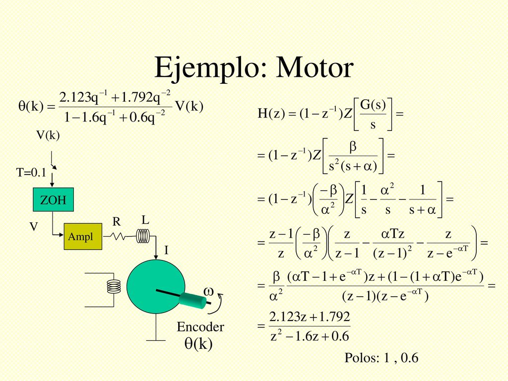 Ejemplo: Motor  (k) Encoder Polos: 1 , 0.6 V(k) T=0.1 ZOH L R V I