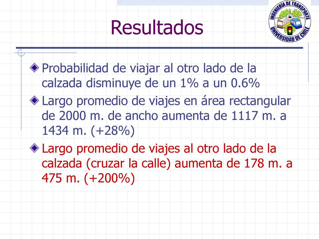 Resultados Probabilidad de viajar al otro lado de la calzada disminuye de un 1% a un 0.6%