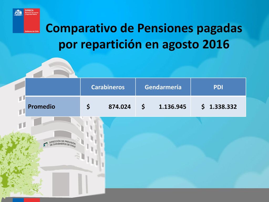 Comparativo de Pensiones pagadas por repartición en agosto 2016