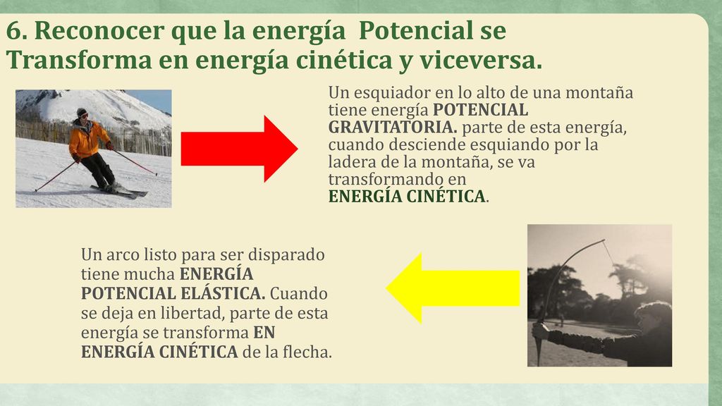 6. Reconocer que la energía Potencial se Transforma en energía cinética y viceversa.