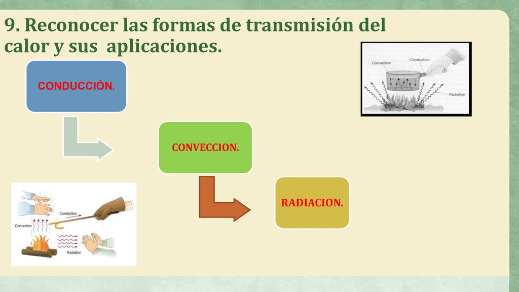 9. Reconocer las formas de transmisión del calor y sus aplicaciones.