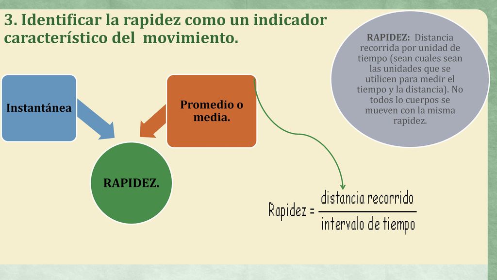 3. Identificar la rapidez como un indicador característico del movimiento.