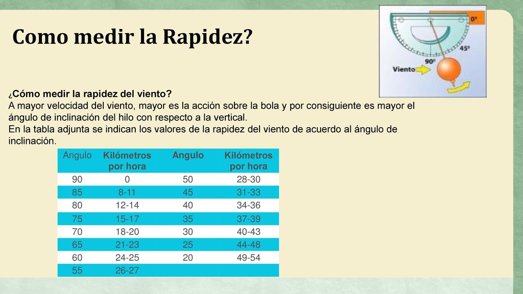Como medir la Rapidez ¿Cómo medir la rapidez del viento