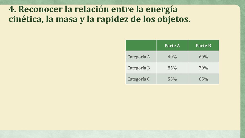 4. Reconocer la relación entre la energía cinética, la masa y la rapidez de los objetos.