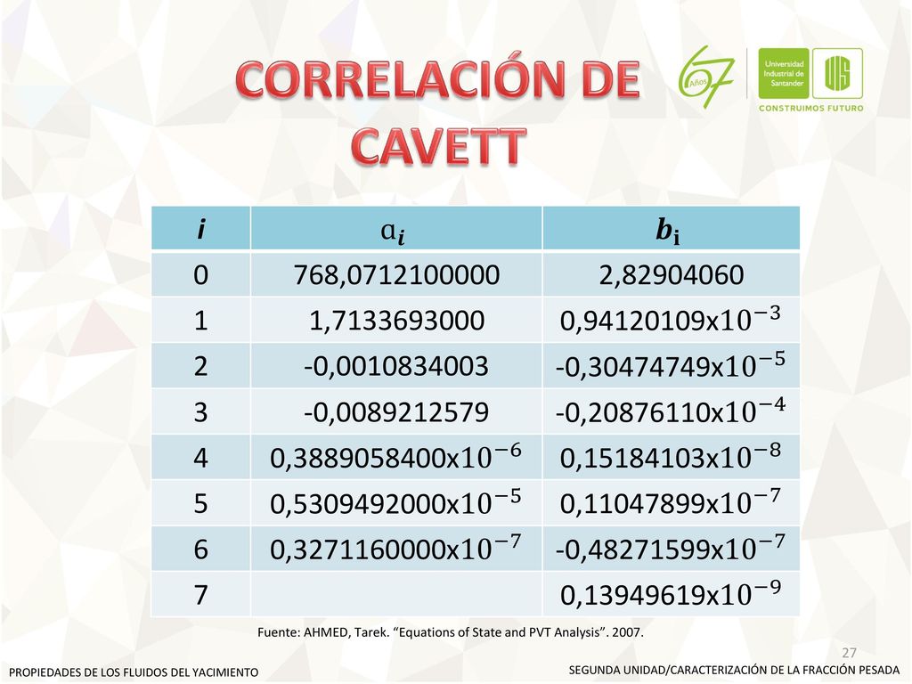 CORRELACIÓN DE CAVETT i ɑ 𝒊 𝒃 𝐢 768, ,