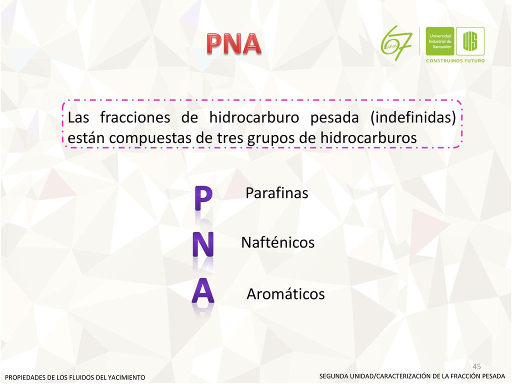 PNA Las fracciones de hidrocarburo pesada (indefinidas) están compuestas de tres grupos de hidrocarburos.