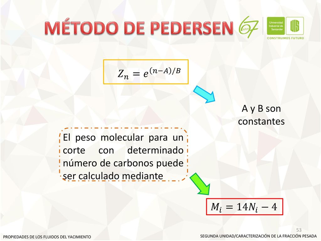 MÉTODO DE PEDERSEN 𝑍 𝑛 = 𝑒 𝑛−𝐴 /𝐵 A y B son constantes