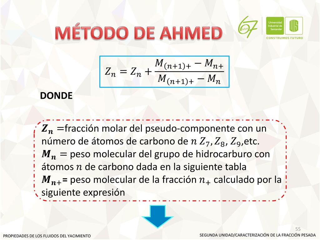 MÉTODO DE AHMED 𝑍 𝑛 = 𝑍 𝑛 + 𝑀 𝑛+1 + − 𝑀 𝑛+ 𝑀 𝑛+1 + − 𝑀 𝑛 DONDE