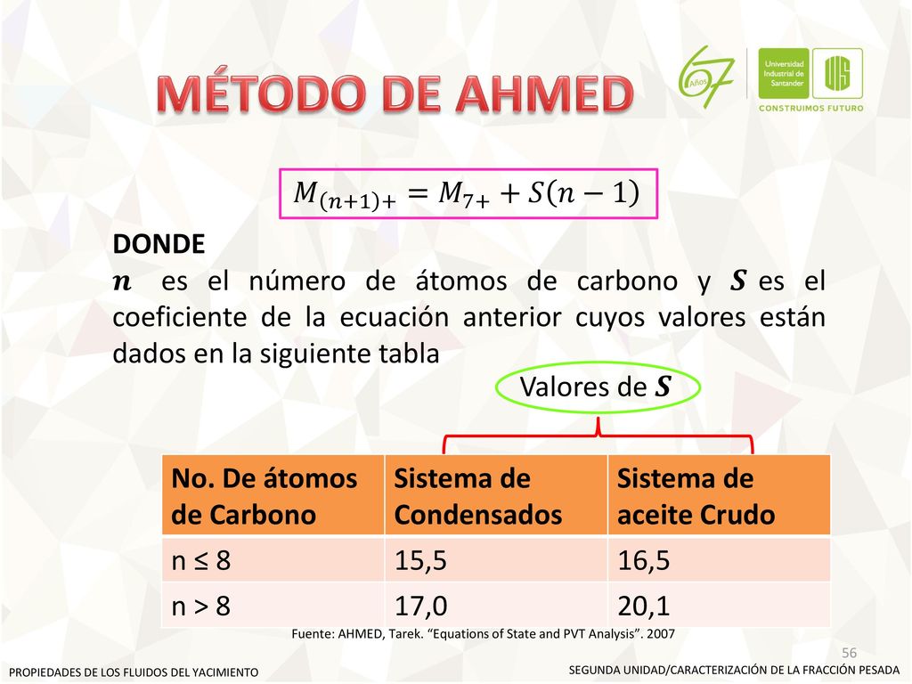 MÉTODO DE AHMED 𝑀 𝑛+1 + = 𝑀 7+ +𝑆 𝑛−1 DONDE