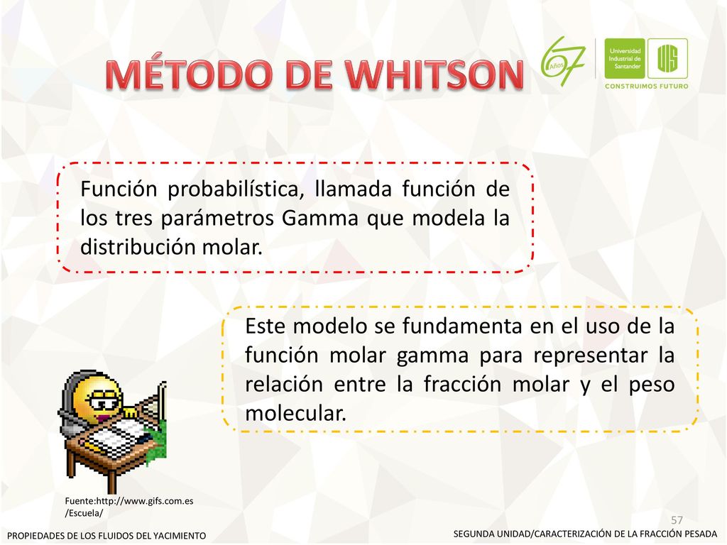 MÉTODO DE WHITSON Función probabilística, llamada función de los tres parámetros Gamma que modela la distribución molar.
