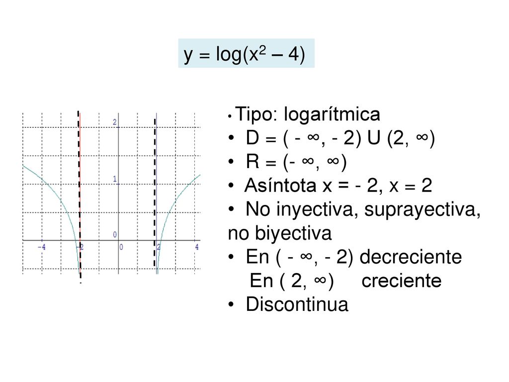 No inyectiva, suprayectiva, no biyectiva En ( - ∞, - 2) decreciente