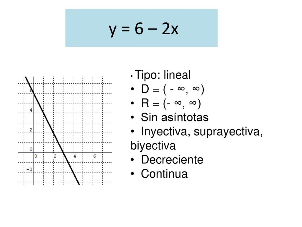 y = 6 – 2x D = ( - ∞, ∞) R = (- ∞, ∞) Sin asíntotas