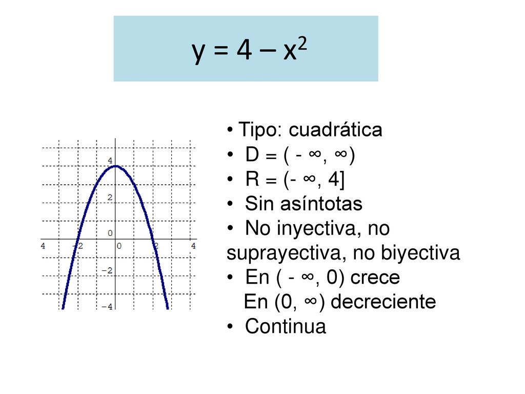 y = 4 – x2 Tipo: cuadrática D = ( - ∞, ∞) R = (- ∞, 4] Sin asíntotas