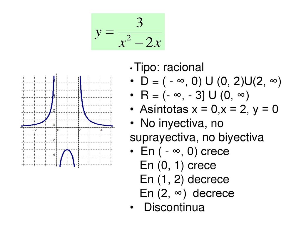 No inyectiva, no suprayectiva, no biyectiva En ( - ∞, 0) crece