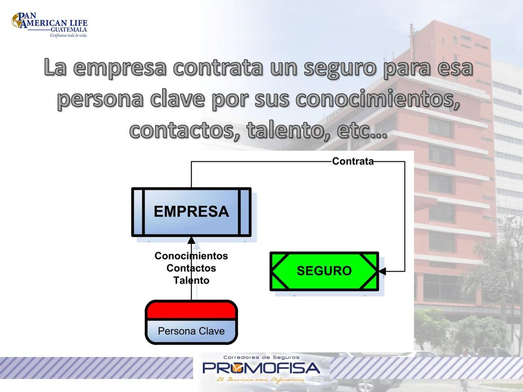La empresa contrata un seguro para esa persona clave por sus conocimientos, contactos, talento, etc…