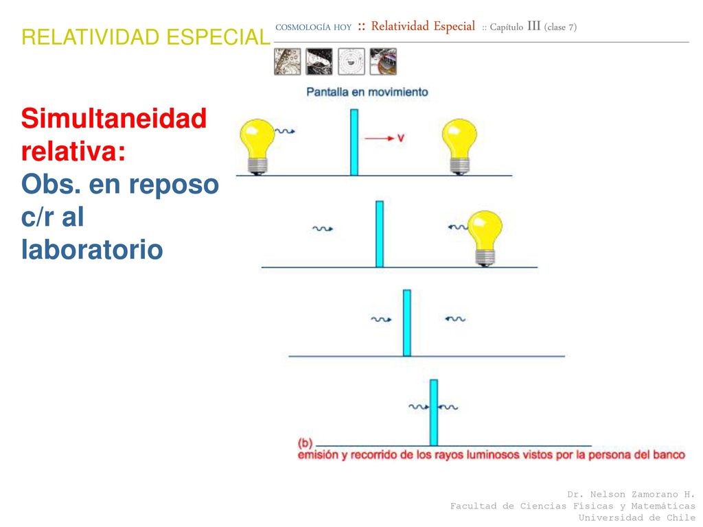 Simultaneidad relativa: Obs. en reposo c/r al laboratorio