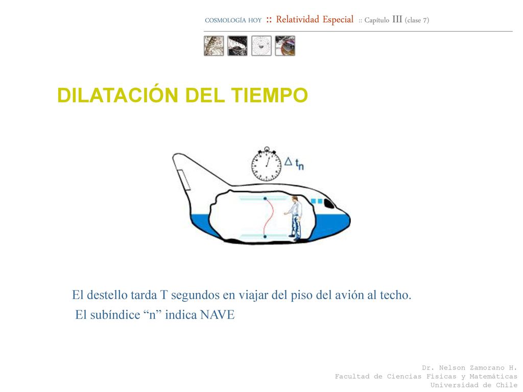 DILATACIÓN DEL TIEMPO Veamos lo que se denomina la dilatación del tiempo.