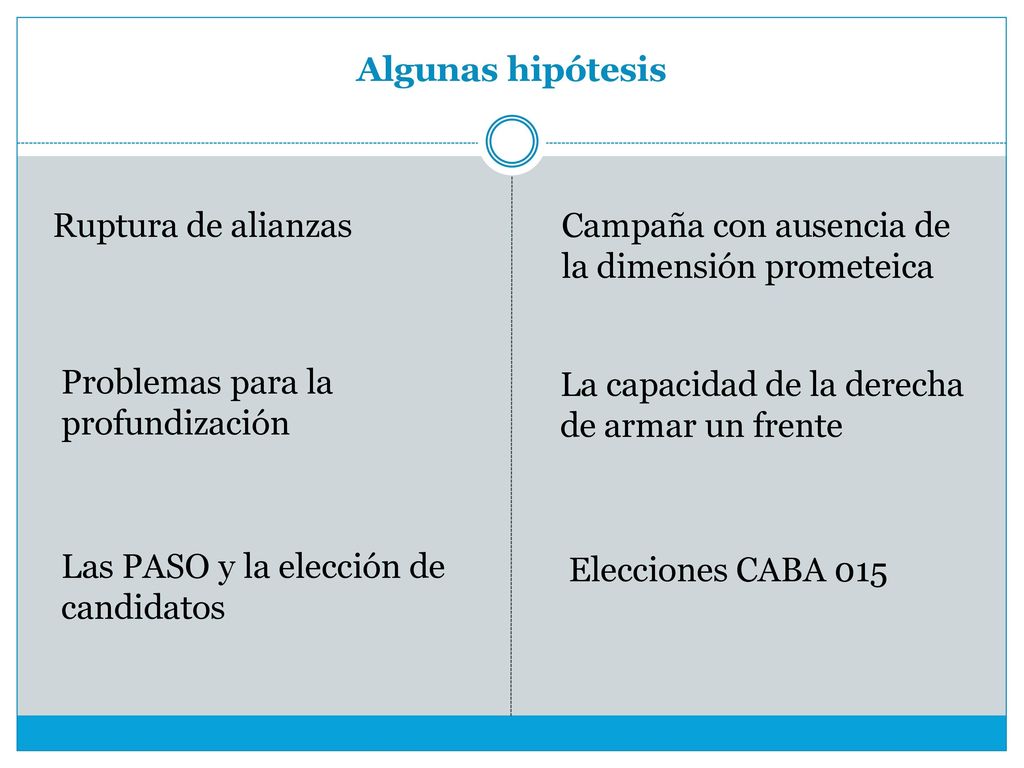 Algunas hipótesis Ruptura de alianzas. Campaña con ausencia de la dimensión prometeica. Problemas para la profundización.