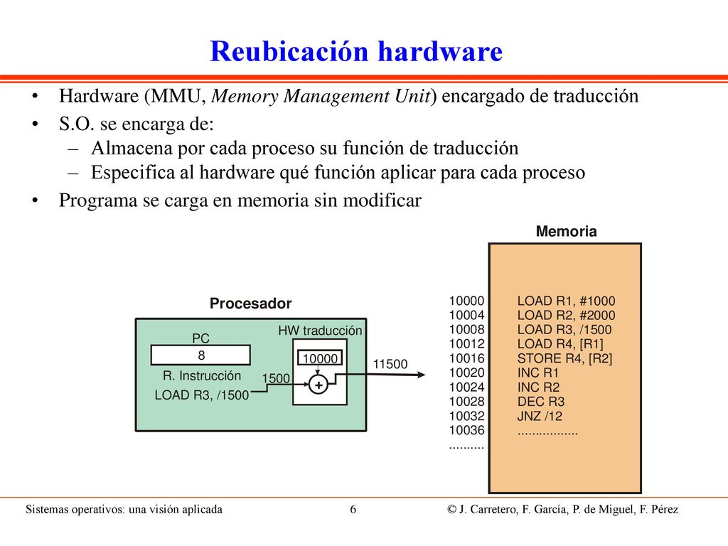 Reubicación software El código del programa ya contiene las direcciones traducidas apropiadamente.