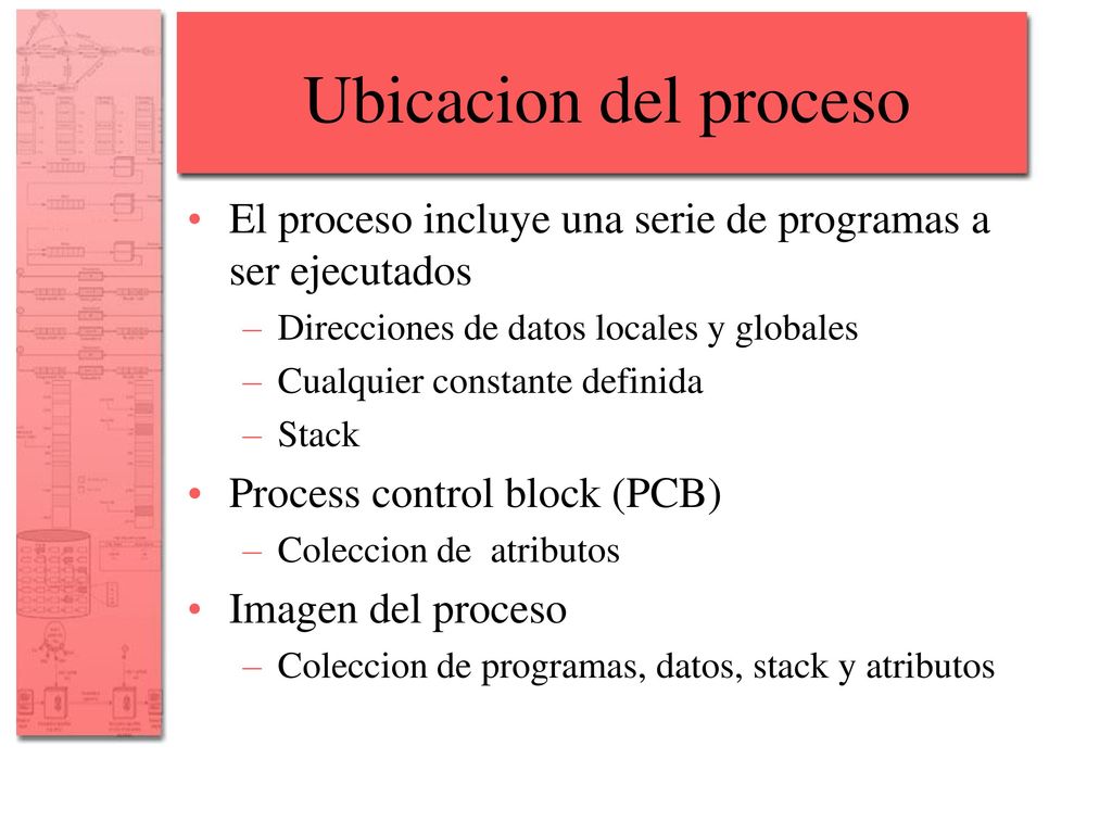 Ubicacion del proceso El proceso incluye una serie de programas a ser ejecutados. Direcciones de datos locales y globales.