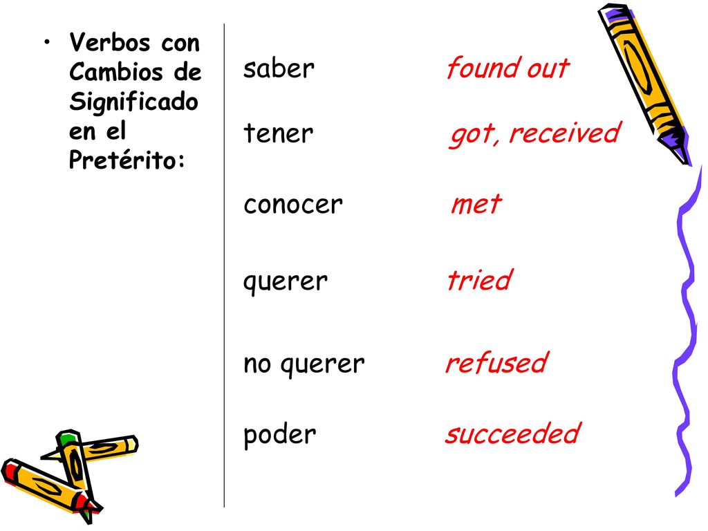 saber found out tener got, received conocer met querer tried no querer
