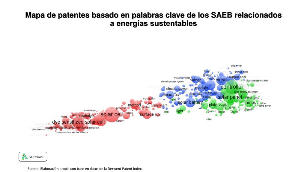 Mapa de patentes basado en palabras clave de los SAEB relacionados a energías sustentables