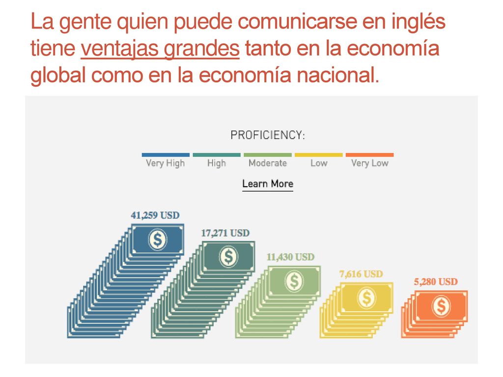 La gente quien puede comunicarse en inglés tiene ventajas grandes tanto en la economía global como en la economía nacional.